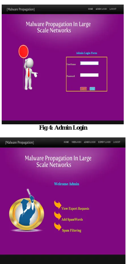 Fig 4: Admin Login 