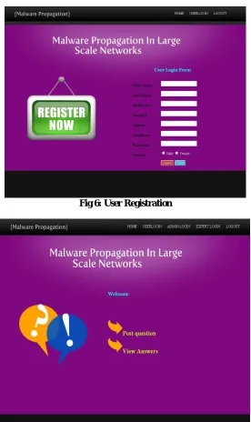 Fig 6: User Registration   