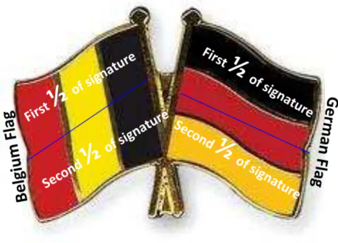 Figure 3-11  Two Different Images which have Same Colour Histogram  Distribution 