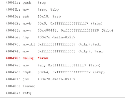 Figure 4 Assembly code for pointer to a function call 
