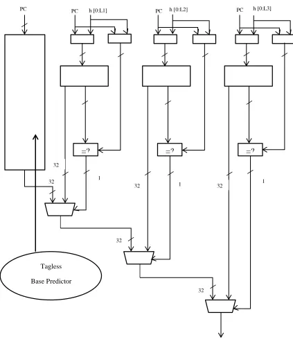 Figure 7 ITTAGE Predictor 