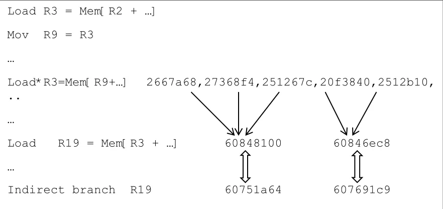 Figure 20 Instruction trace for Second Level of ATC 
