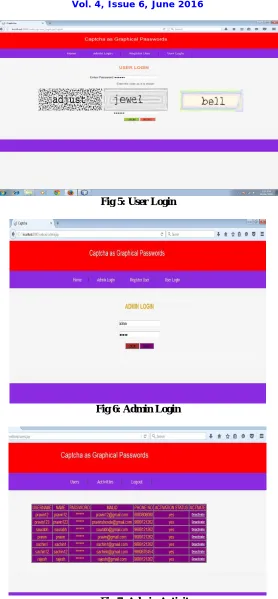Fig 7: Admin Activity 