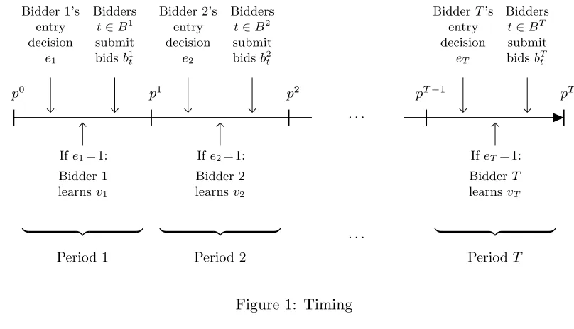 Figure 1: Timing