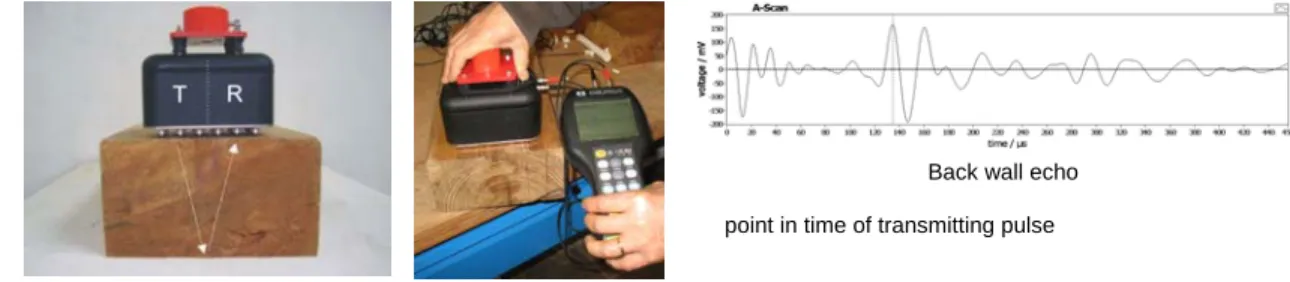 Fig. 9 Ultrasonic Echo Device with dry contact shear wave transducer (left) Handheld electronic  device (middle)