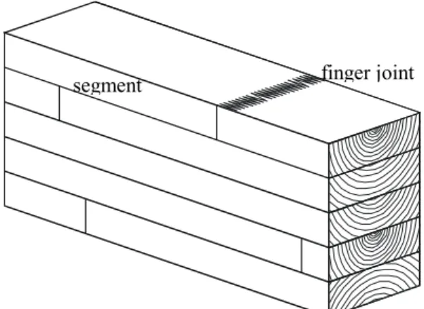 Figure 3. Pilodyn 6 J  Figure 4. Variation of timber density as a function of indentation depth 