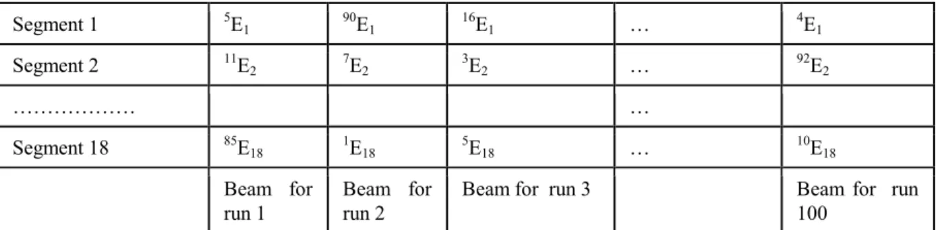 Figure 23. Comparison of measured and numerically  derived deflection using deterministic FEM model  applied to 20 beams each loaded by 60 (kN/m) 