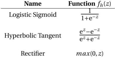 Table 4.1 Different types of activation fh(z) for the hidden layer of the feed-forwardneural network (also applicable to the recurrent neural networks of Section 5.1),together with their defining functions.