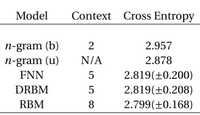 Table 4.2 Table comparing the best predictive performance of the different modelsin the evaluation.