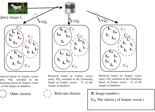 Figure 4.  Query processing (online phase) 