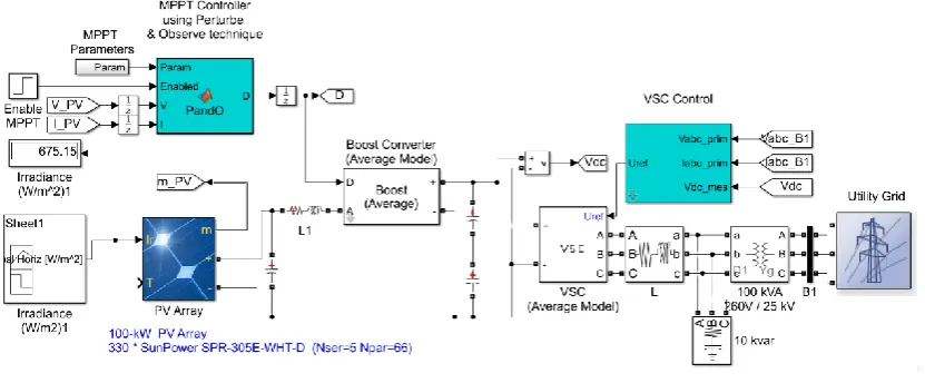 Figure 2.Figure 2. MATLAB/Simulink circuit diagram for maximum power point tracker (MPPT) step size selection simulation