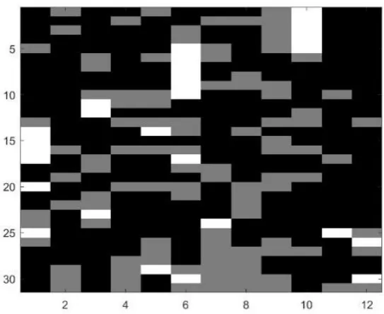 Figure 4. Humboldt State University’s (HSU) grey-scale map with three colors for a whole year data