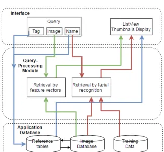 Figure 1. Top-level block diagram of the system 