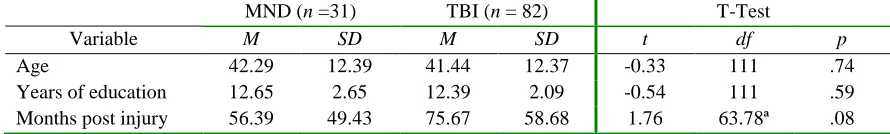 Table 1 Descriptive Statistics of the Participants Making up the Reference and Criterion Groups 