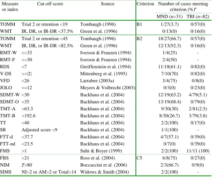 Table 2 Measures and Indices Used to Determine Effort Output in Cases and Slick et al.’s (1999) 