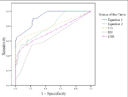 Figure 1).   