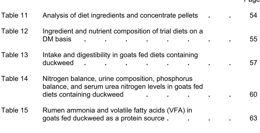 Table 11 Analysis of diet ingredients and concentrate pellets 