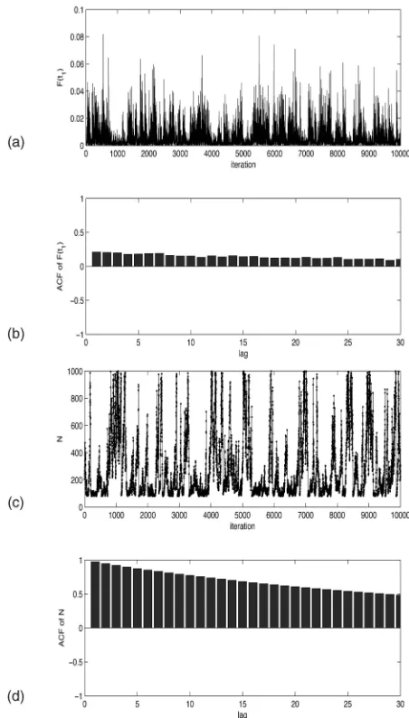 Fig. 1. The maximum likelihood estimate from the Jelinski-^ ^