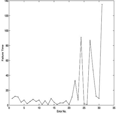 Fig. 7b shows the posterior reliability function