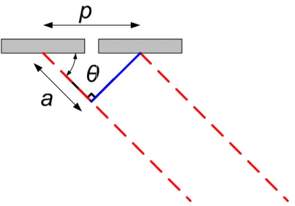 Figure 2-5 Schematic diagram of the required time delays to generate an angled beam using a  phased array