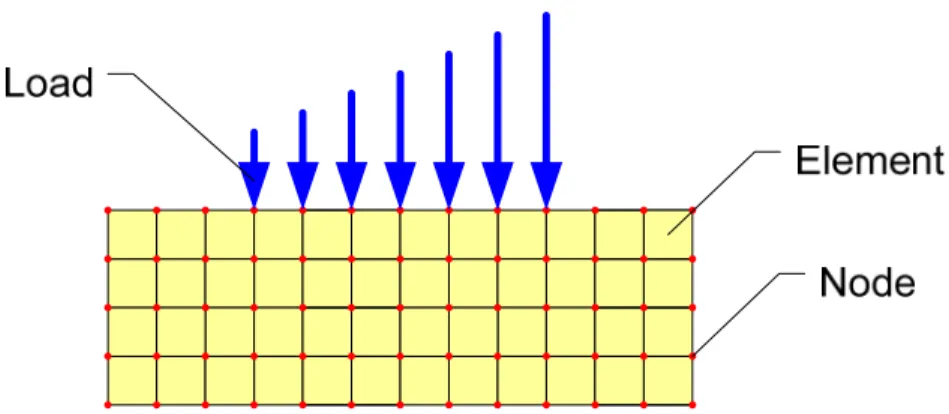 Figure 4-1 Schematic diagram of the excitation method used in the FE models. 