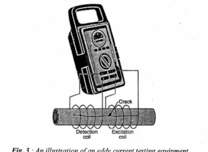 Fig. 3 : An illustration of an eddy current testing equipment  The technique is extremely versatile, which has both an advantage and  a disadvantage