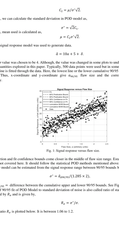 Fig. 1: Signal response versus flaw size. 