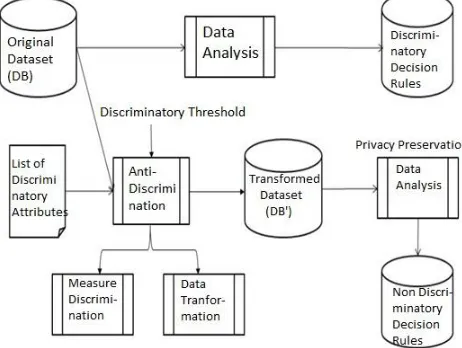 Fig. 1. System Architecture. 
