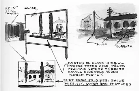 Figure 1. Dawn’s own illustration indicates the process for achieving the Glass Plate Shot that he learned 