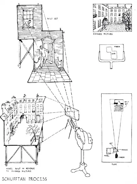 Figure 3. Illustrative explanation of the Schufftan Process. A photographic perspective effect used to 