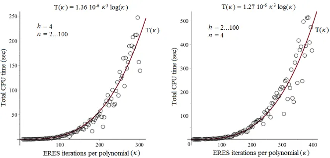 Figure 2: H-LCM time complexity: Construction of the matrix FP