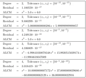 Table 4: LCM degrees of the set (78) for (ε1, ε2) = (10i, 10j).