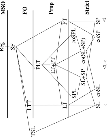 Figure 1: The Piecewise Local Hierarchy