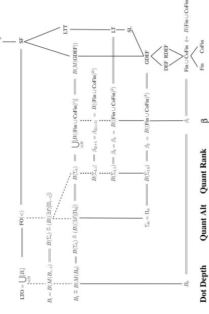 Figure 2: Some Other Local Hierarchies