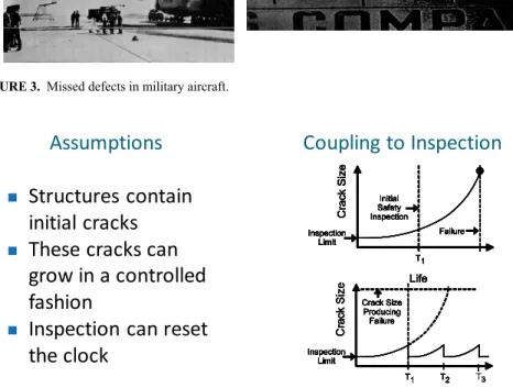 FIGURE 4.  Relationship between damage tolerant design and inspection. 