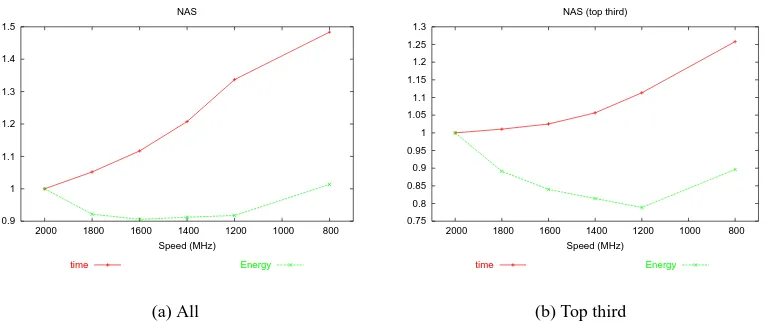 Figure 3.1: Aggregate plots of NAS set.