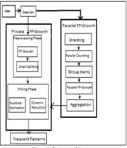 Figure 1: System Architecture 