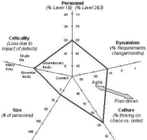 Figure 1:  Old release developmental factors (adapted from [5])  