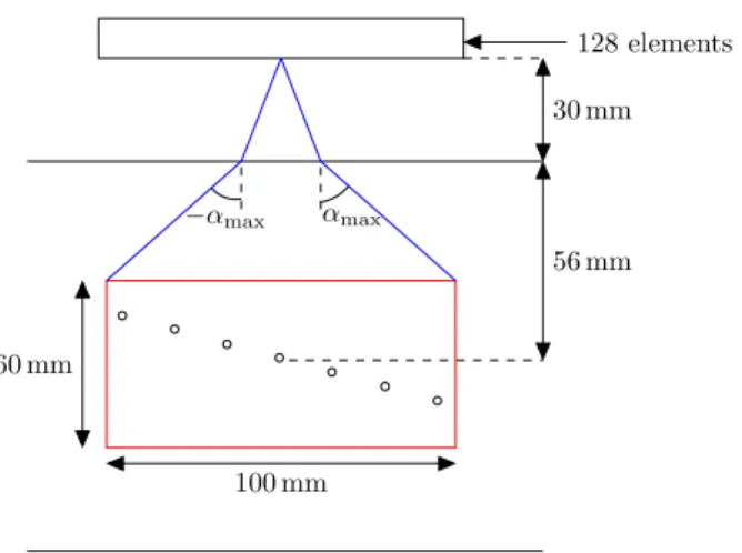 Figure 14: Schematic representation of the inspection setup. The 128 elements probe is placed in immersion with 30 mm between the probe and the surface