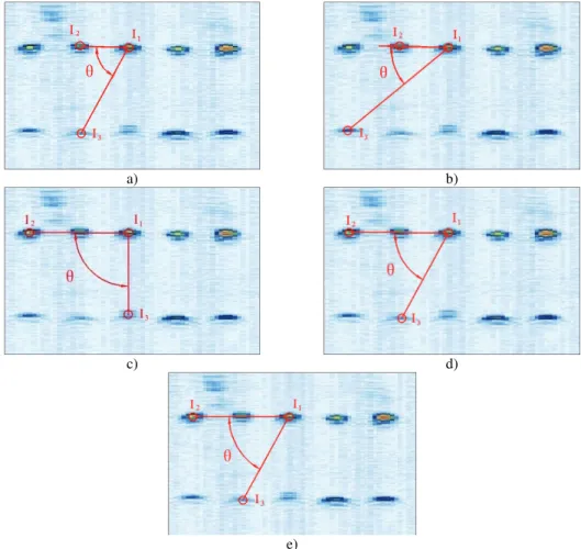 Fig. 5. Different manual points for image calibration 