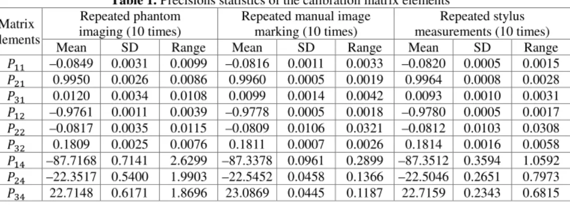 Table 1. Precisions statistics of the calibration matrix elements  Matrix 