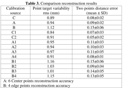 Table 3. Comparison reconstruction results  Calibration 