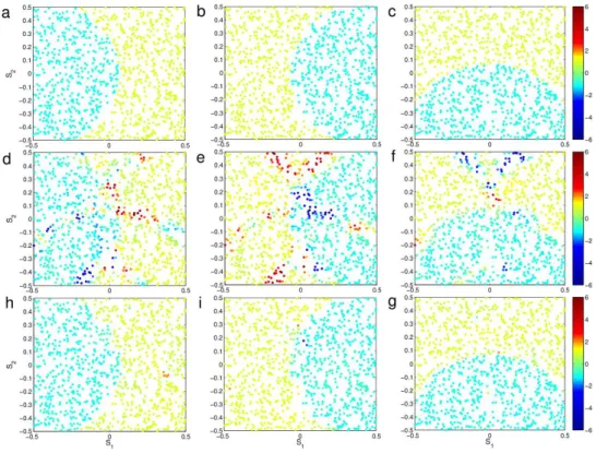 Figure 3.1: Spatial structure for clustered coefficients. Panel (a-c) corresponds to true coefficient β 1 , β 2 and β 0 