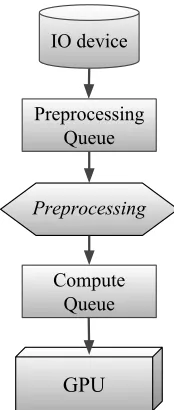 Figure 1.2: A typical pipeline for DNN training.