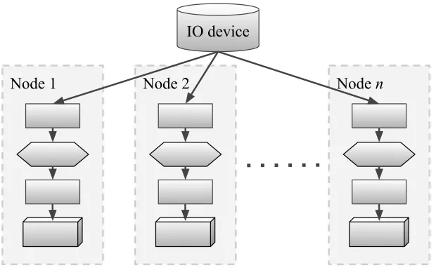 Figure 3.3: Duplicated pipelines that can be used to concurrently train DNNs.