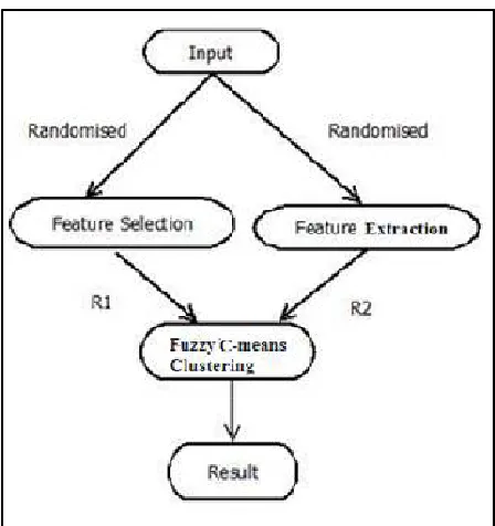 Figure 1: System Architecture  