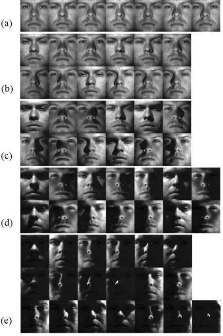 Figure 2.7: One of the subjects in the Extended Yale B database with its 5 subsets. 
