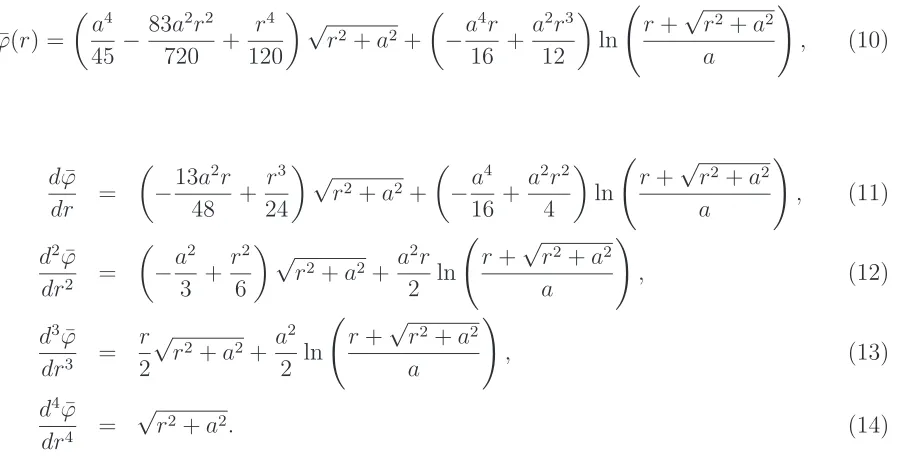 Figure 1 illustrates the shape of the MQ (2) and the integrated MQ (10) for several values of