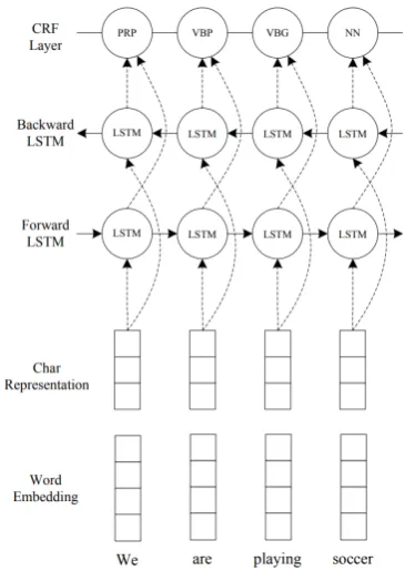 Table 1: IOB annotation of food entities inside user request.