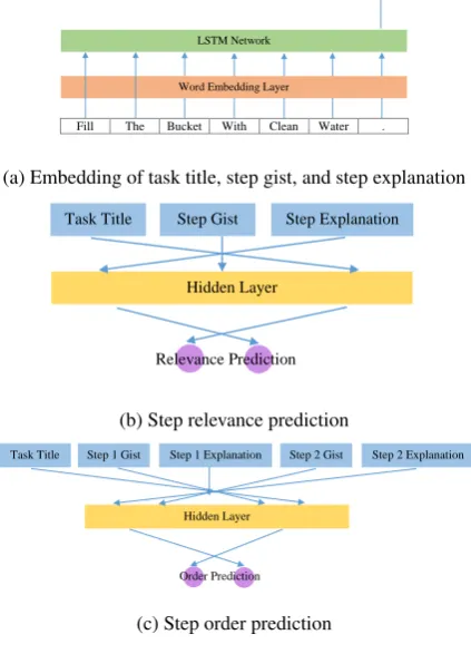 Figure 1: Model architecture